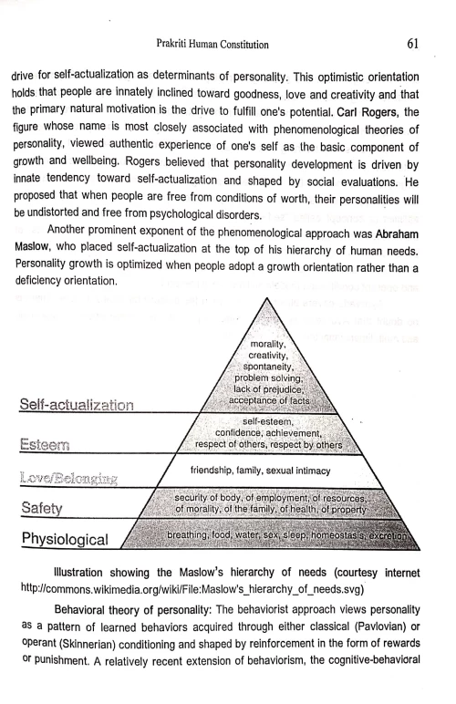 Prakriti Human Constitution